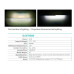 Bi-LED лінзи 3 дюйма, Luma i5x Extreme, Бі Світлодіодні лінзи, Led лінзи